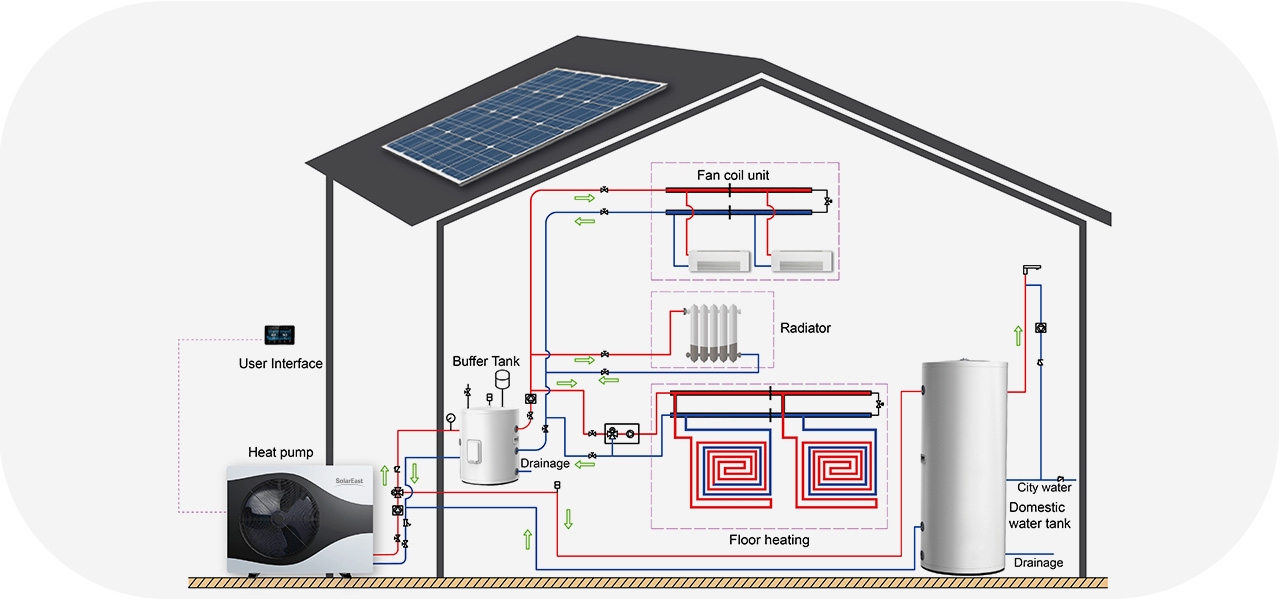 heat pump system 11 12 sistema a pompa di calore 11 12