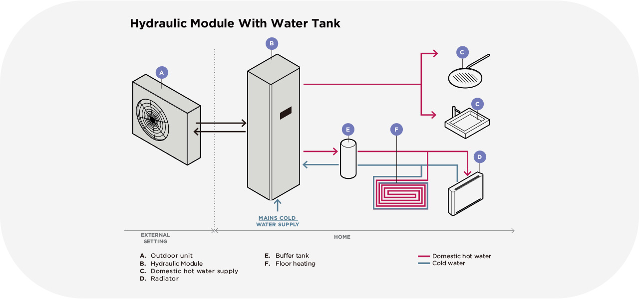 heat pump system 11 sistema a pompa di calore 11