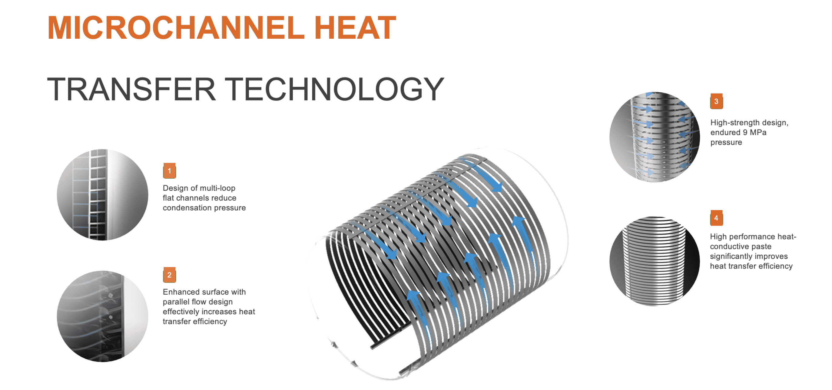 MICROCHANNEL HEAT in HEAT PUMP CALORE A MICROCANALI in POMPA DI CALORE