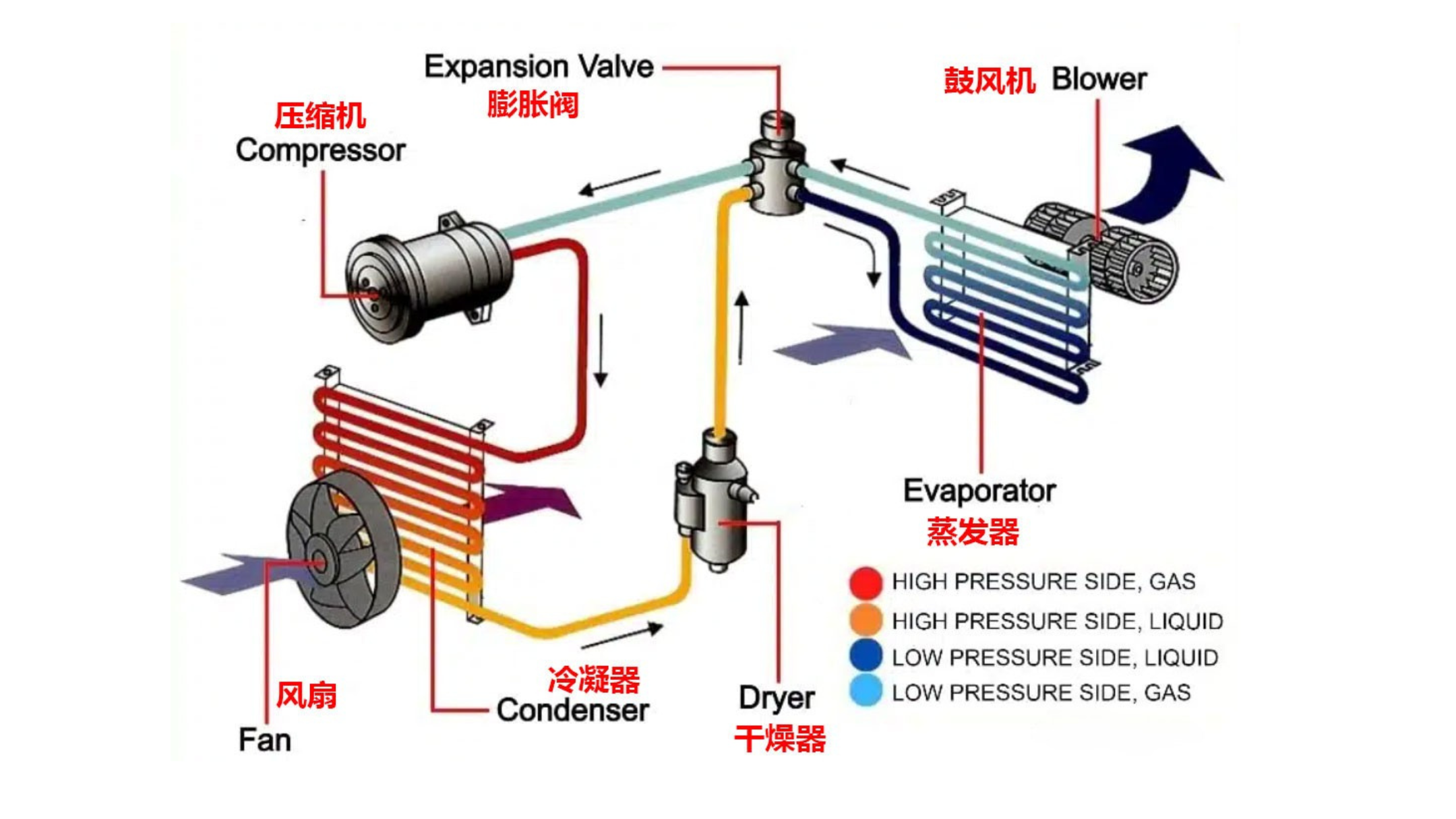 Diagramma della pompa di calore aria-aria