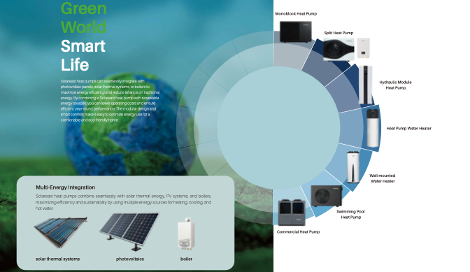 prodotti per pompe di calore di solareast