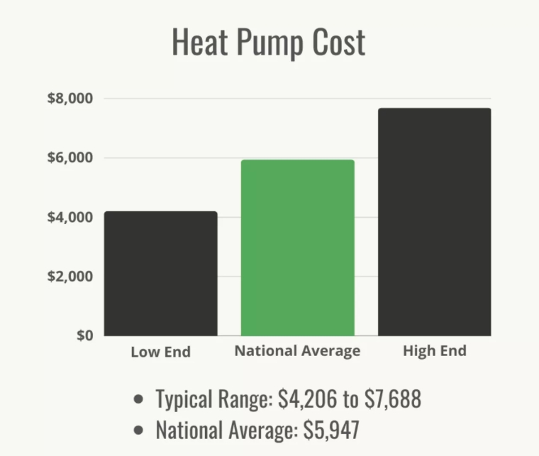 costo della pompa di calore