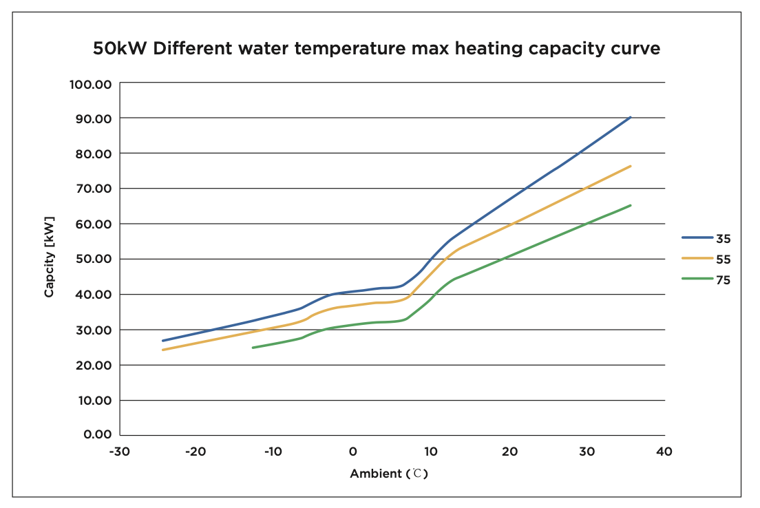 50kW Temperatura dell